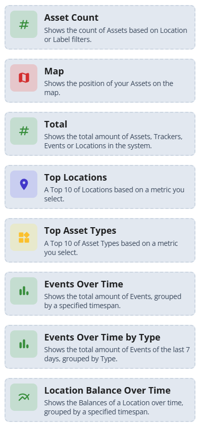 Posito Dashboard Tiles